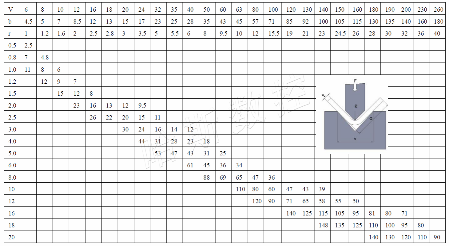 折弯v槽对照表图片